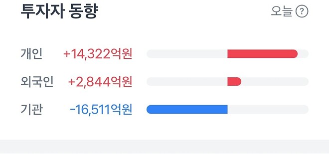 종가단 분할 매수 고민