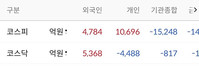 어제의 나와 싸우는 기분