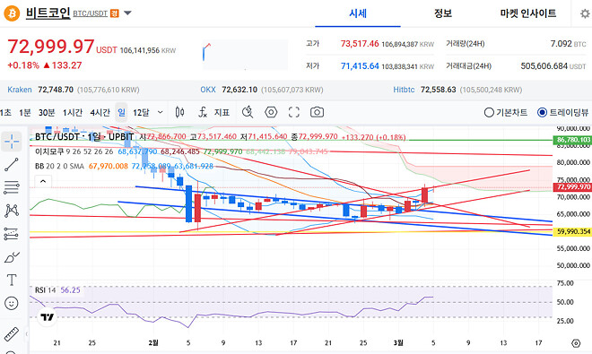 코인 낙서 선 재배치...