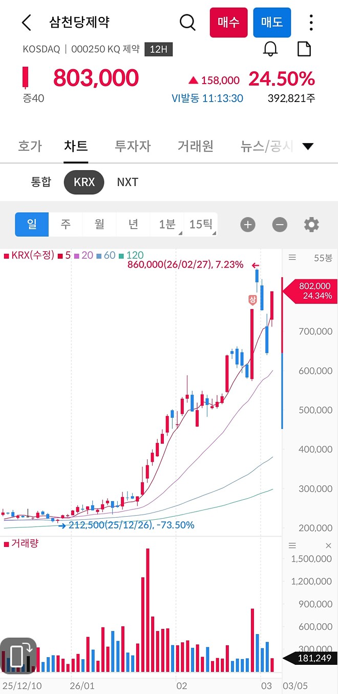 오늘의 미친 주식을 보여 드립니다