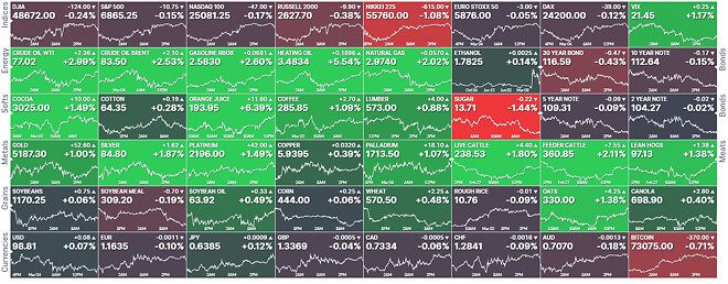 이 정도로 오르는게 맞나...?