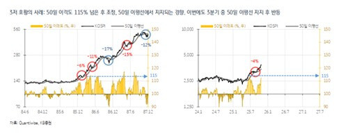 3저 호황때도 코스피 폭락은 자주 있는 일이었음