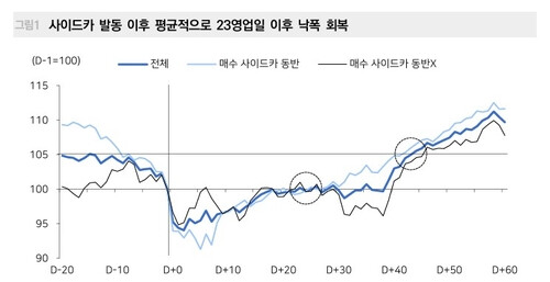 3저 호황때도 코스피 폭락은 자주 있는 일이었음