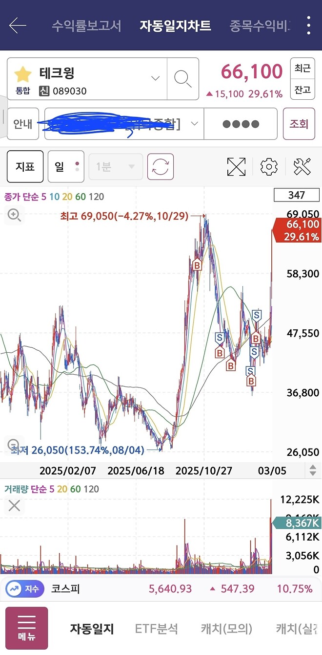 역시..주식은 존버구나..