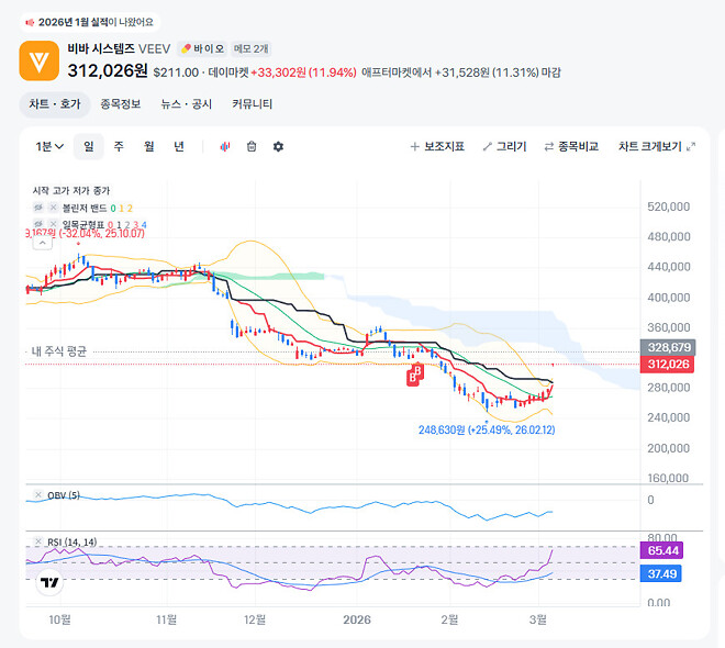 비바시스템즈 (Veev) 종목 소개