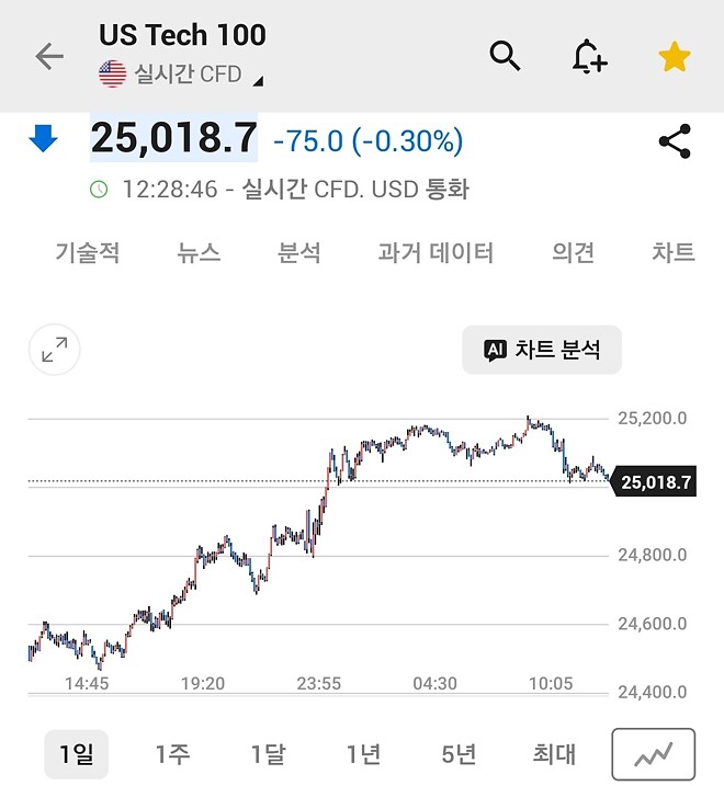 Kospi vs. 나선