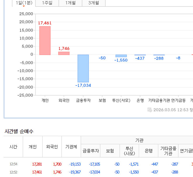 코스피가 오른다고? 좋은것만은 아니다.