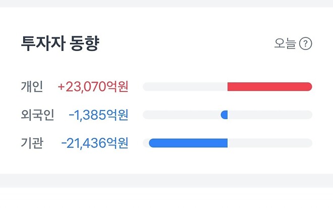 갖고있는거 존버..