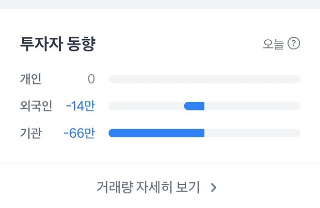 갖고있는거 존버..