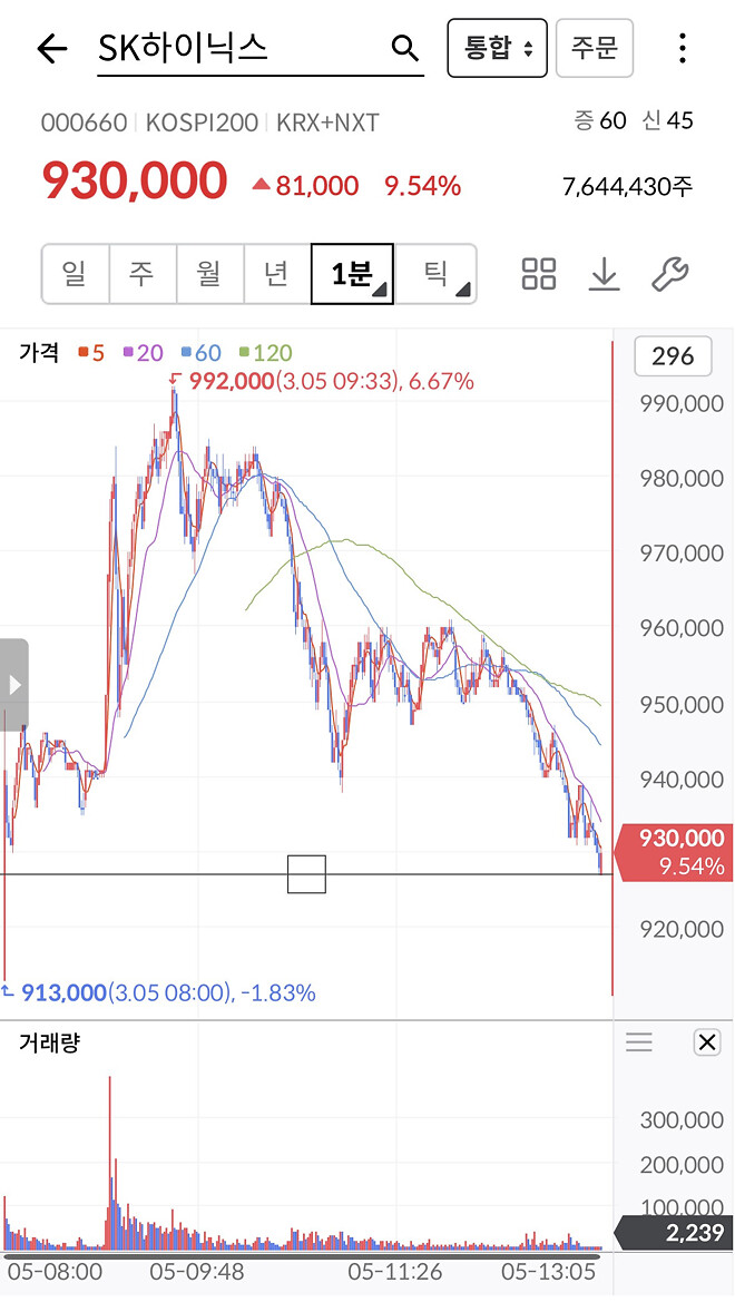 하이닉스 1분봉