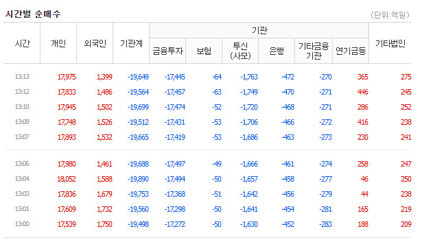 오늘 종가에 조금 담아볼까요?? 고민이군요