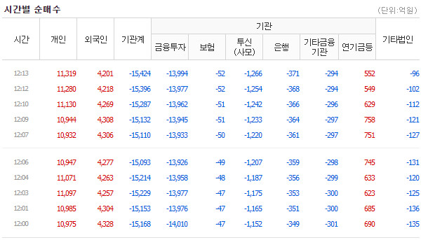 오늘 종가에 조금 담아볼까요?? 고민이군요