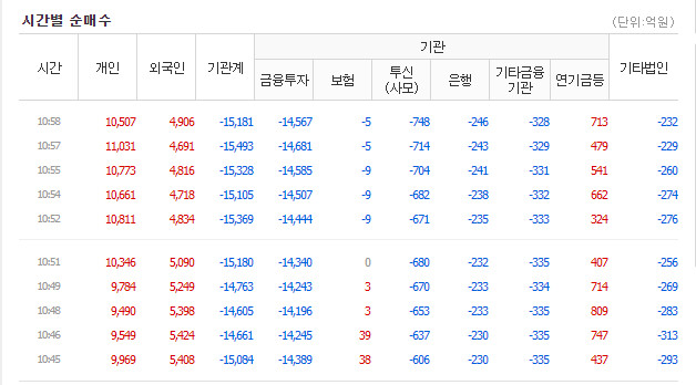 오늘 종가에 조금 담아볼까요?? 고민이군요