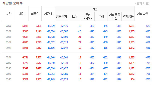 오늘 종가에 조금 담아볼까요?? 고민이군요