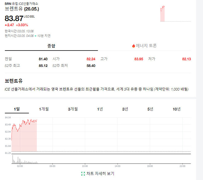 오늘 종가에 조금 담아볼까요?? 고민이군요