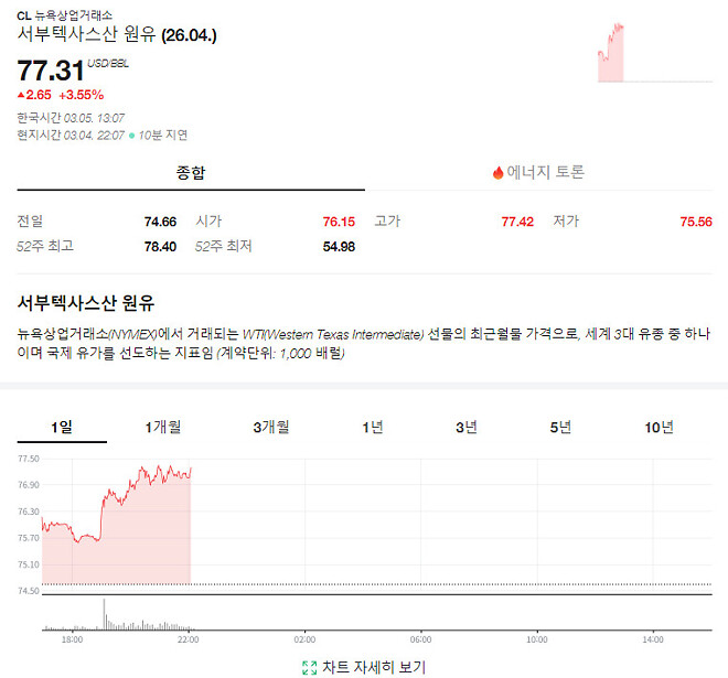 오늘 종가에 조금 담아볼까요?? 고민이군요