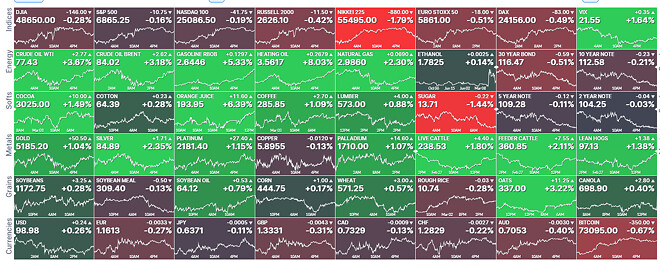 오늘 내일 중 곡소리 날 것 같다...