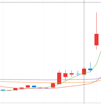 이 차트를 추천해줄수 있다고?
