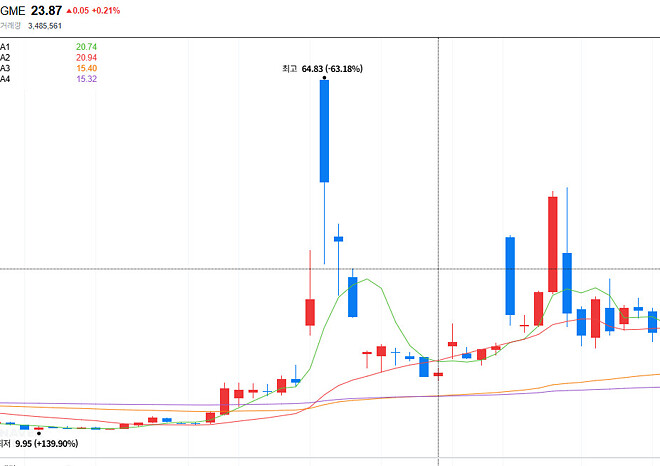이 차트를 추천해줄수 있다고?