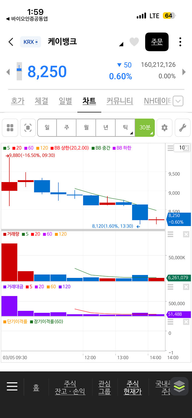 이런 &hellip;..당근에 알바하러 가야겠네