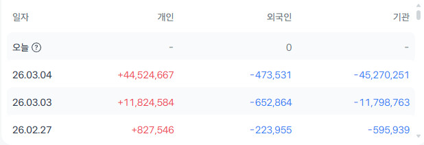 지수 2배 레버리지 근황