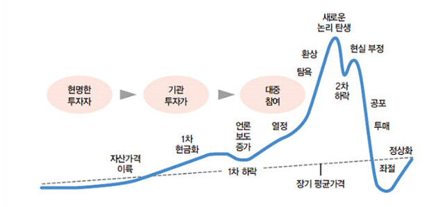 (공포주의)코스피 차트보고 바로 떠오르는것..