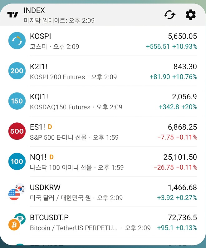 지수 선물 상한가