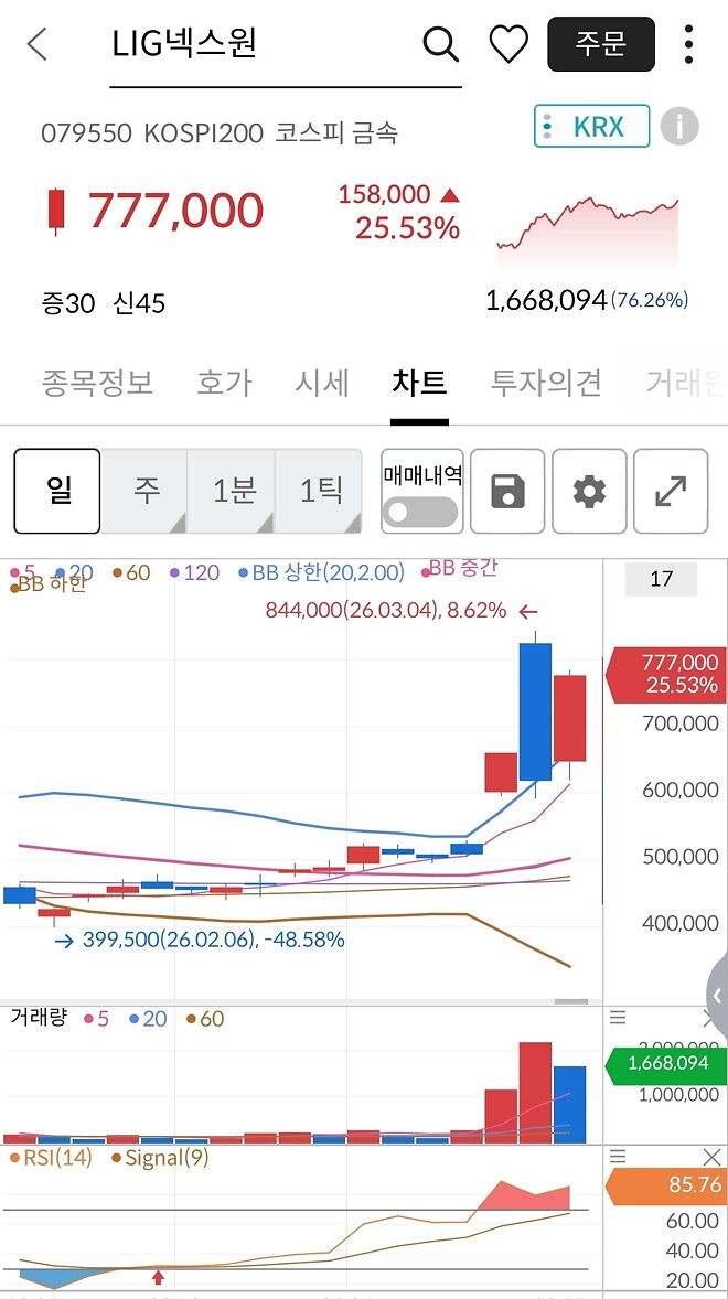 설마 미사일 부족해서 주한미군 미사일 조달할려나..