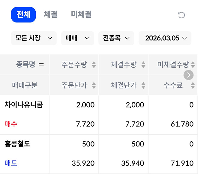 리밸런싱 중......일단 저지르고 보는 것!