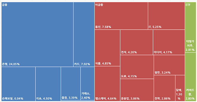 리밸런싱 중......일단 저지르고 보는 것!