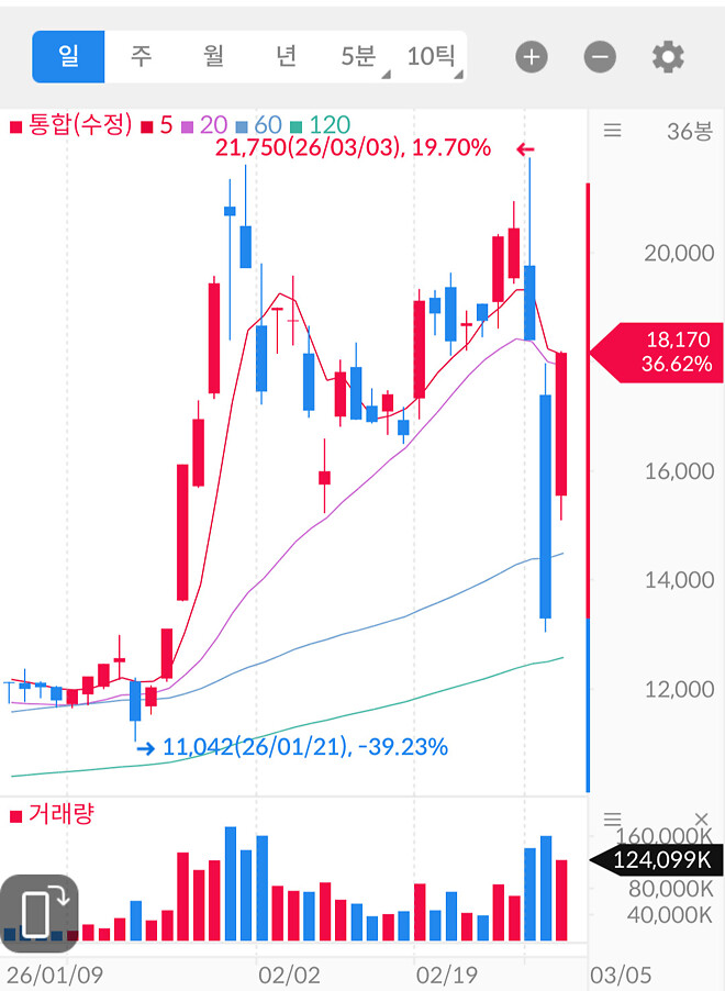 이거 진짜 위험해보이는데