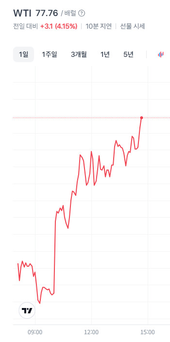오늘 내일 중 곡소리 날 것 같다...