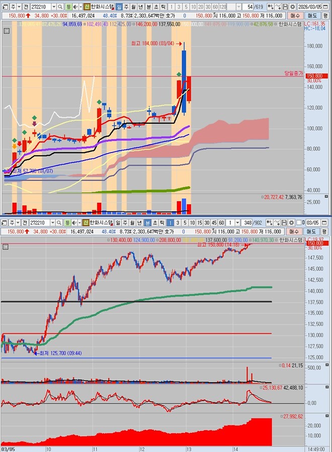 알고리즘 파훼법