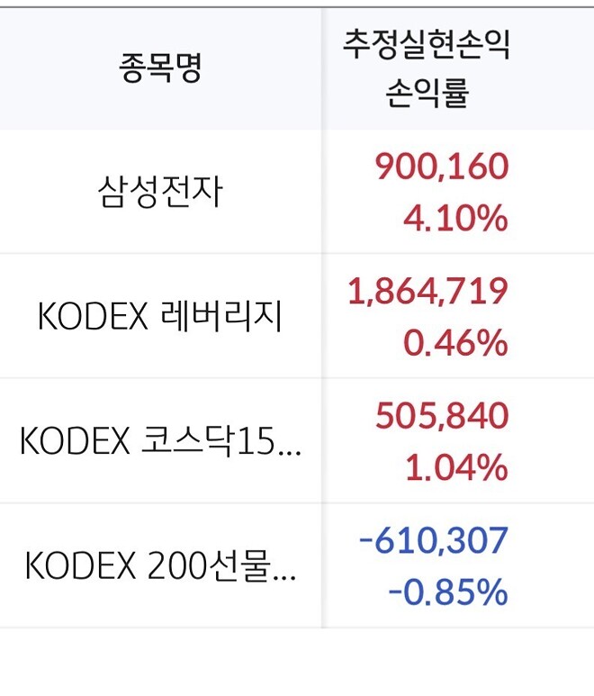 오늘의 단타성적표