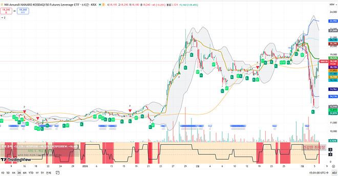 오늘의 승리자...