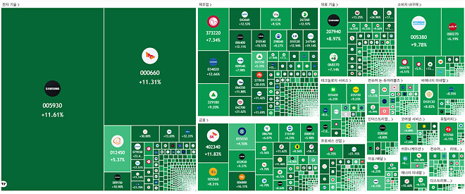 시총 상위 100개 중 유일하게 하락한 종목 (CJ)