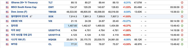 잼민이 상황판단