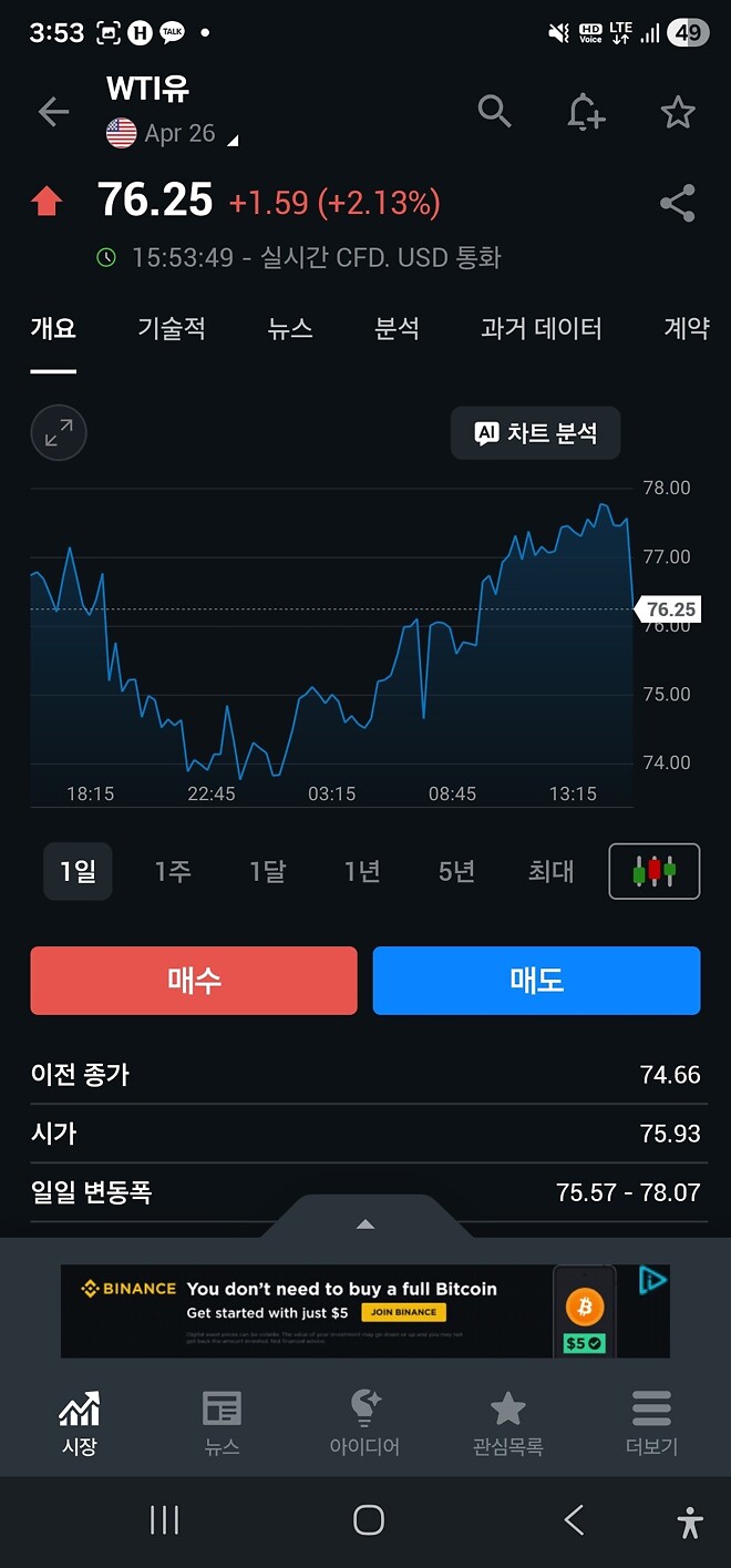 오후에 산 나만의 인버스 종목