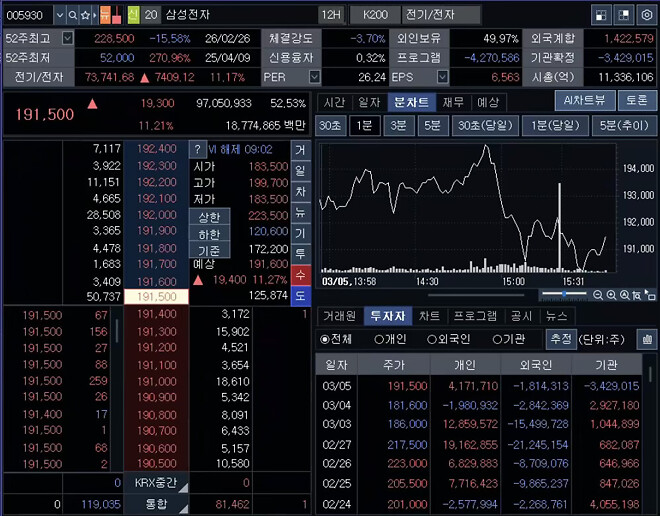 잼민이 장 마감 브리핑