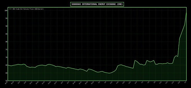 [속보] 현재 중동 속보 모음