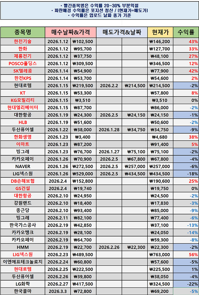#014 차트좌의 매매일지