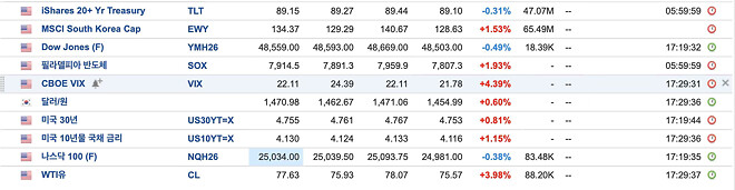 지표는 여전히 안좋습니다.