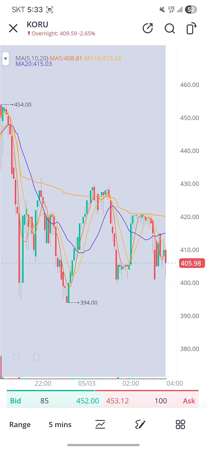 국장의 미래인가