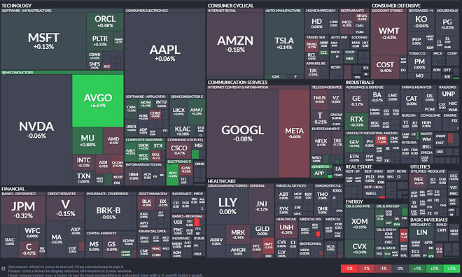 AVGO 프리마켓 떡상 가즈아!