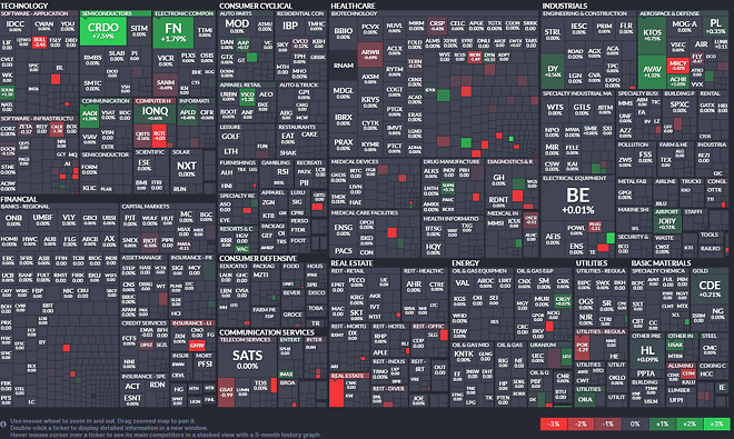 AVGO 프리마켓 떡상 가즈아!