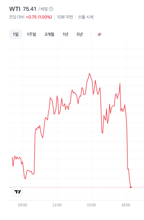 아제르바이잔 확전