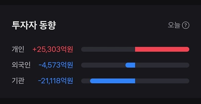 결국 오늘 개인이 받았군요