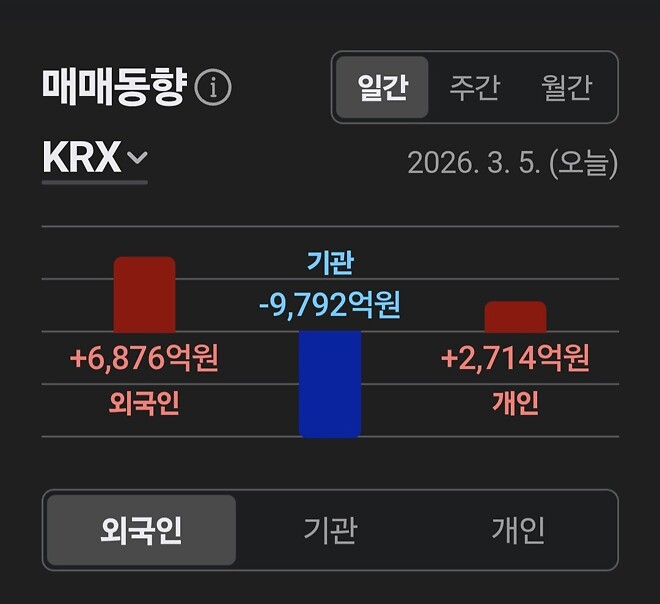 결국 오늘 개인이 받았군요