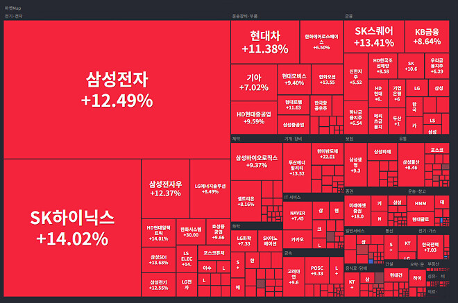 3월 5일 국장 마켓맵