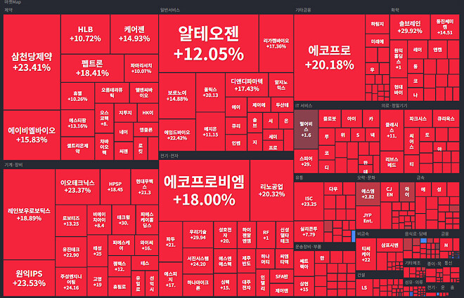 3월 5일 국장 마켓맵